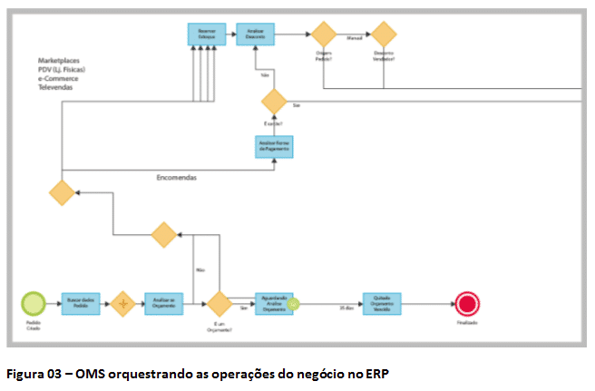figura3